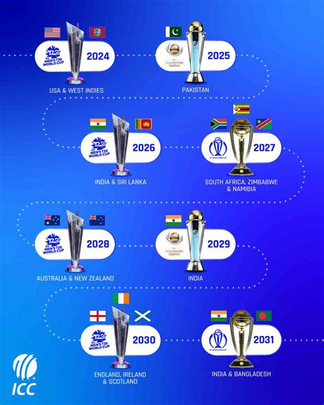 Why Australia are the true favourites for the 2024 ICC  .